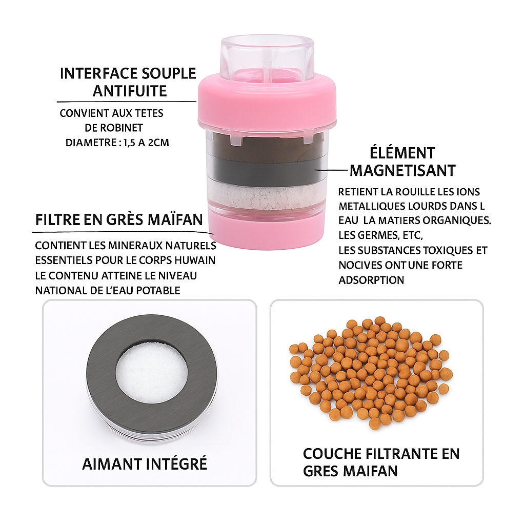 Mini Purificateur Robinet - Votre Eau Saine